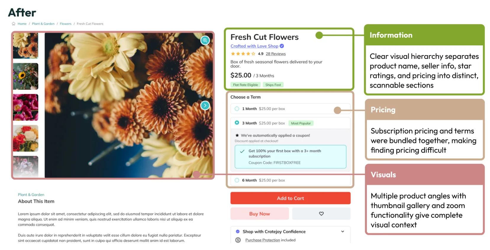 Redesigned product page with clearer information, pricing and visuals